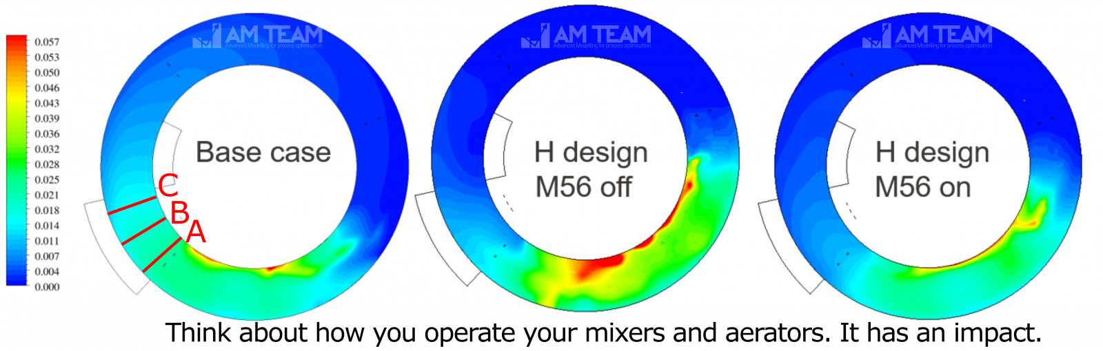 Impact of mixer and aerator placement on gas holdup in conventional activated sludge process