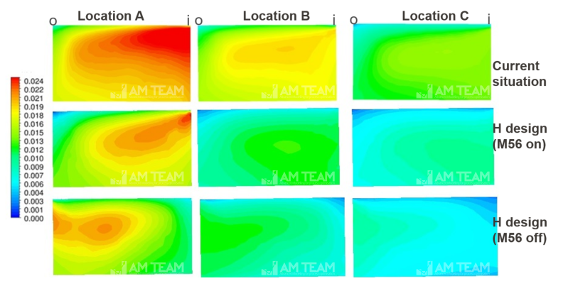 Vertical CFD cross sections showing dissolved oxygen concentrations in wastewater