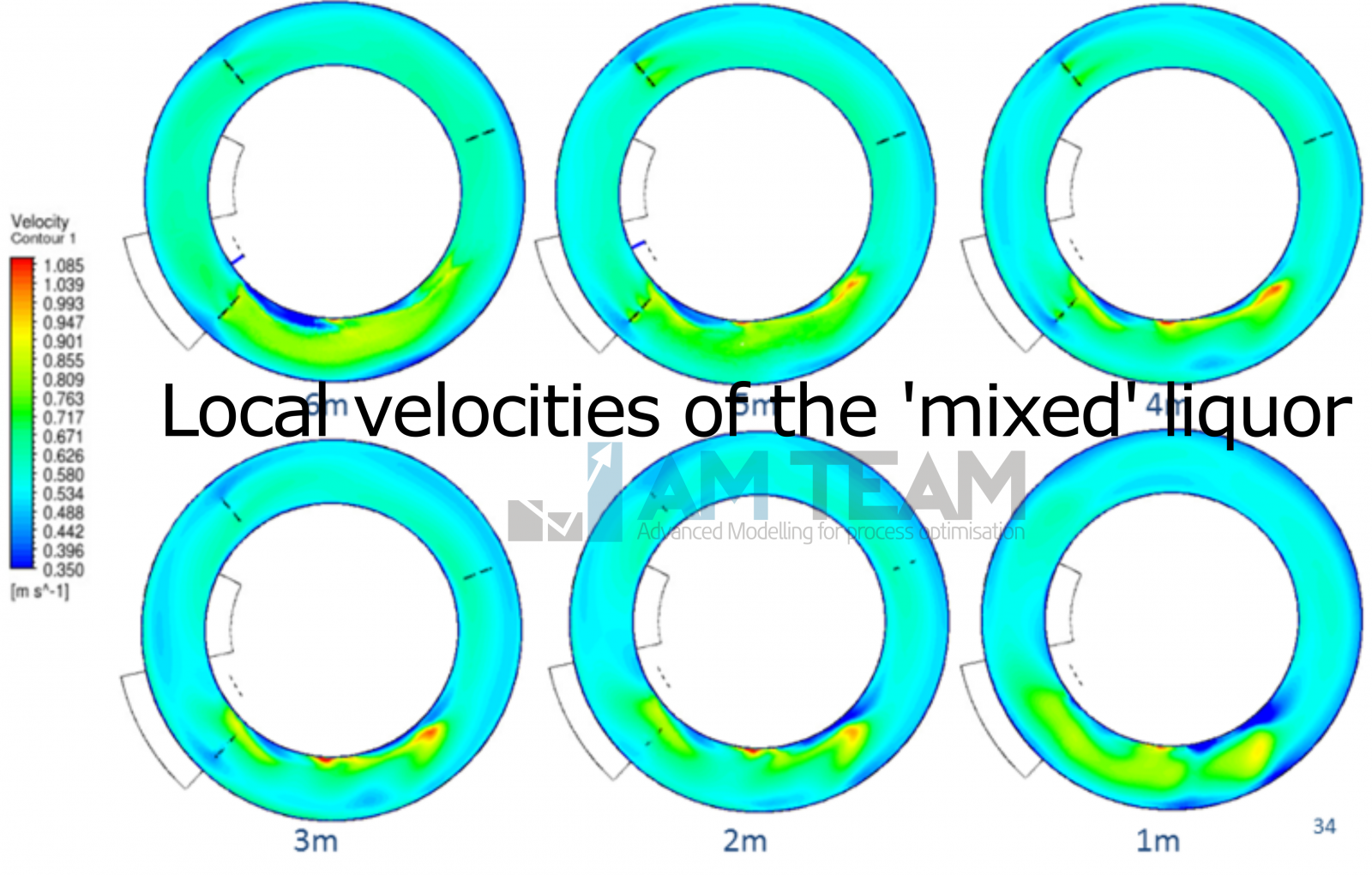 Local velocities in bioreactor with conventional activated sludge