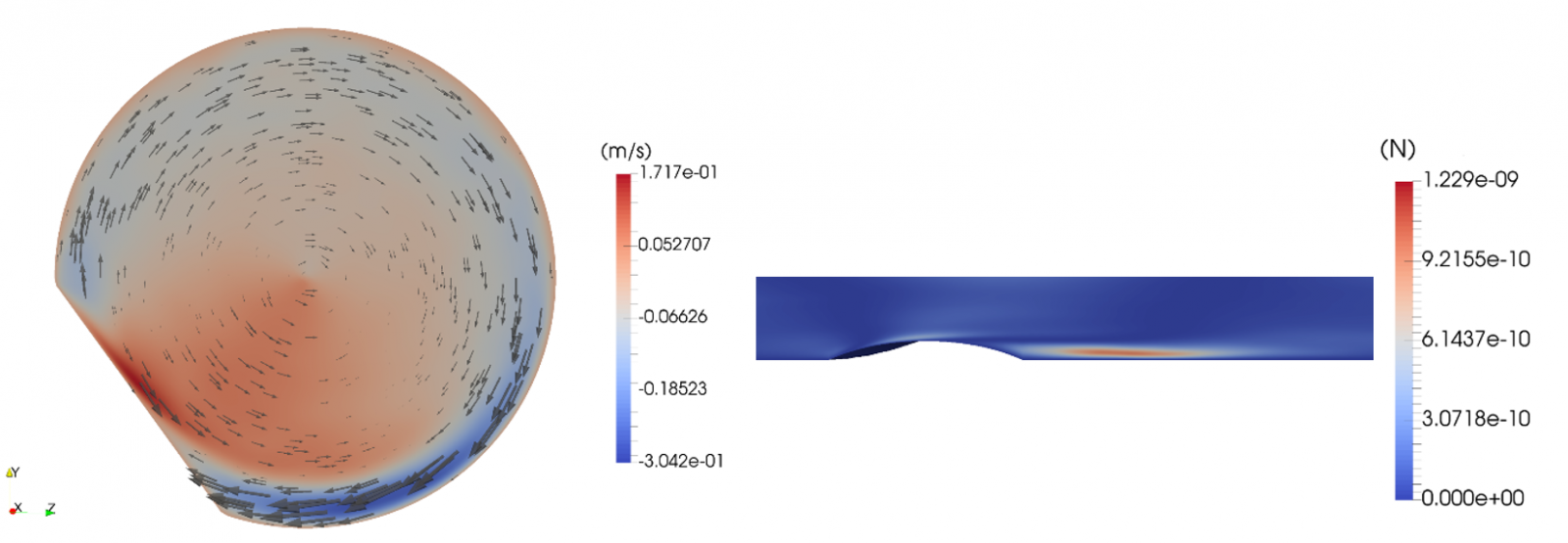 Rotational flow in tubular membrane causing shear