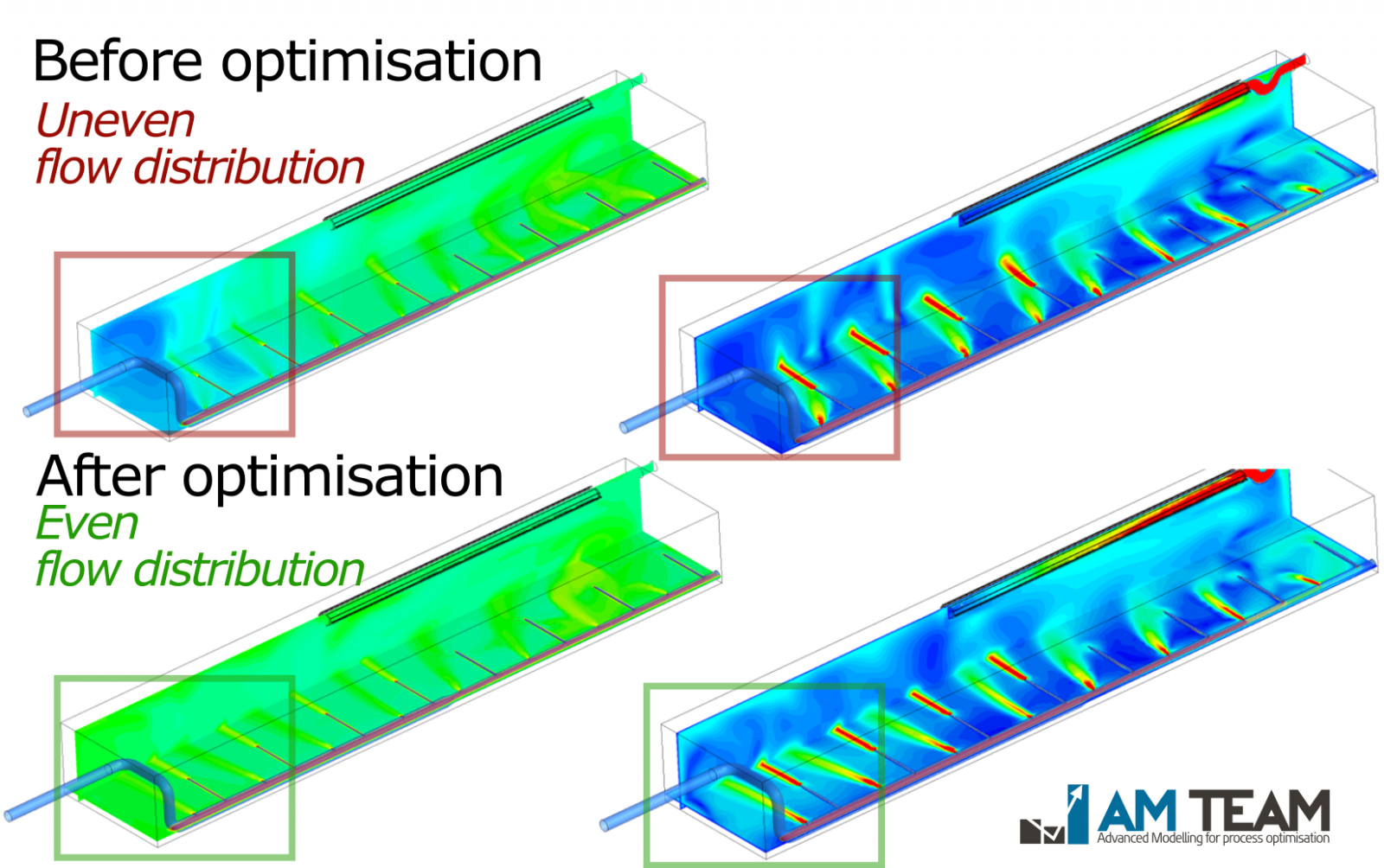 Tracer distribution in wastewater treatment showing dead zones and shortcircuiting