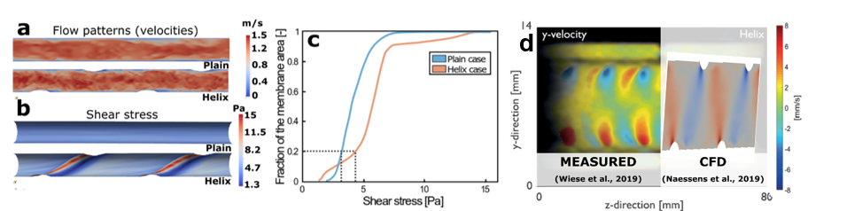 CFD simulations for novel tubular ultrafiltration membrane technology for Pentair