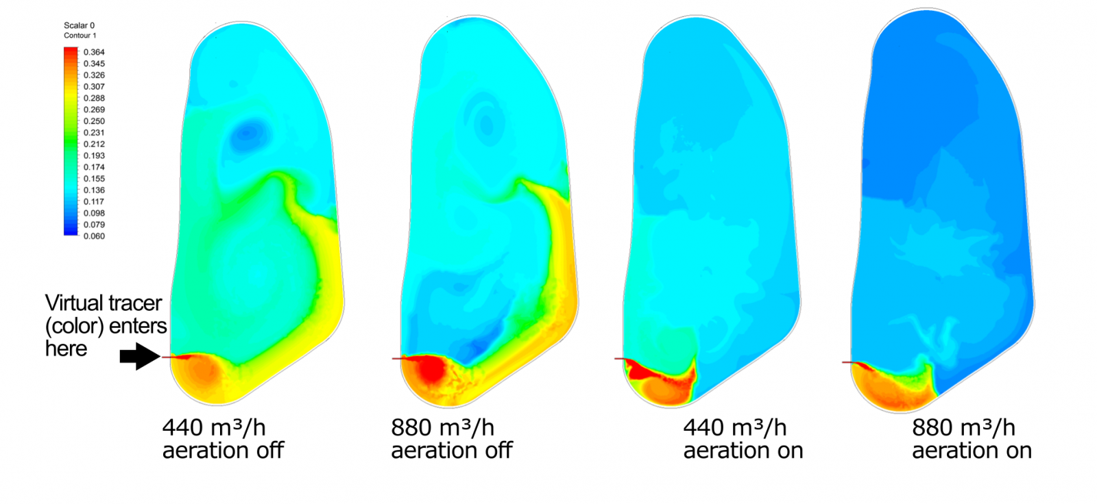 Virtual tracer test using CFD in large surface water storage pond or basin