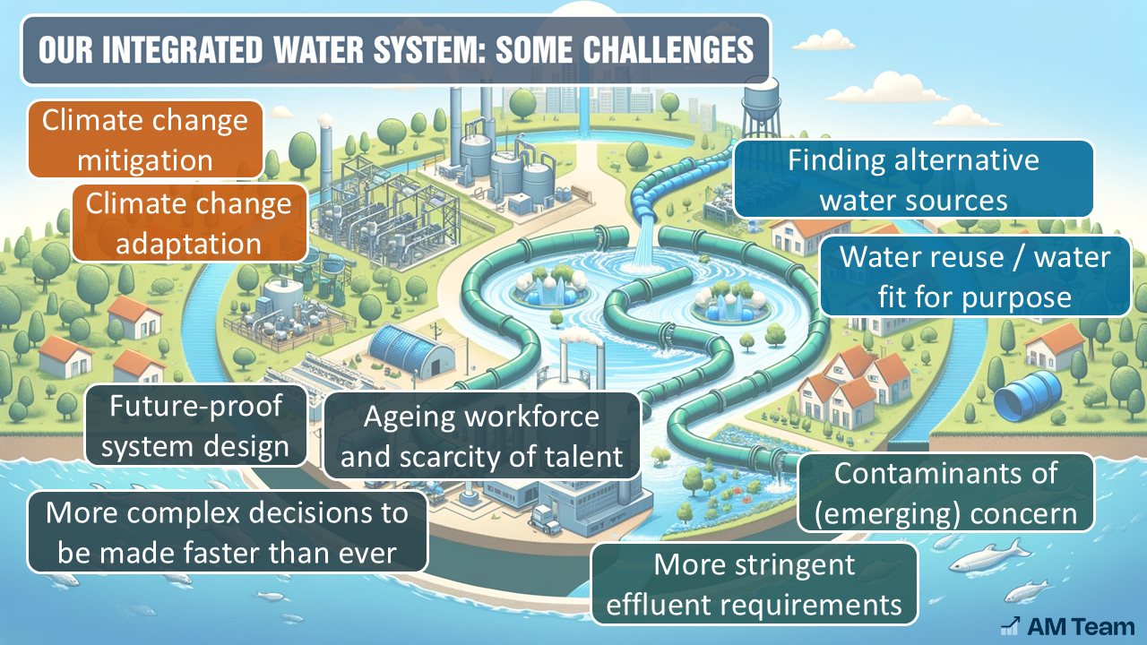 The key water industry challenges including wastewater, drinking water and reuse