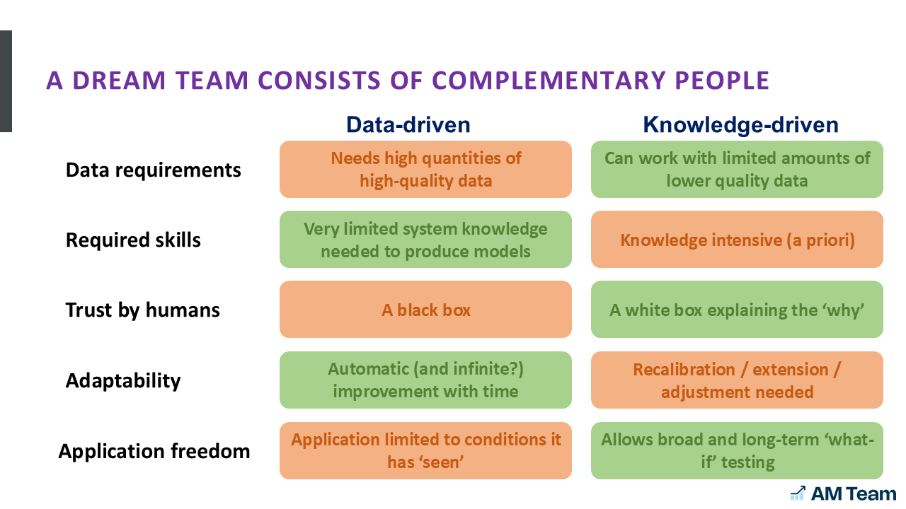 Comparison of pros and cons of data-driven and mechanistic models