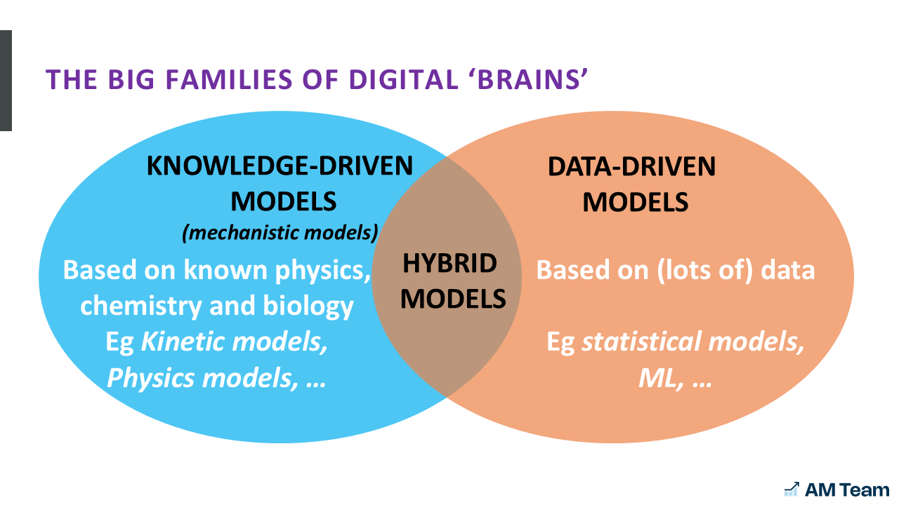 The two big families of models in the water and process industry