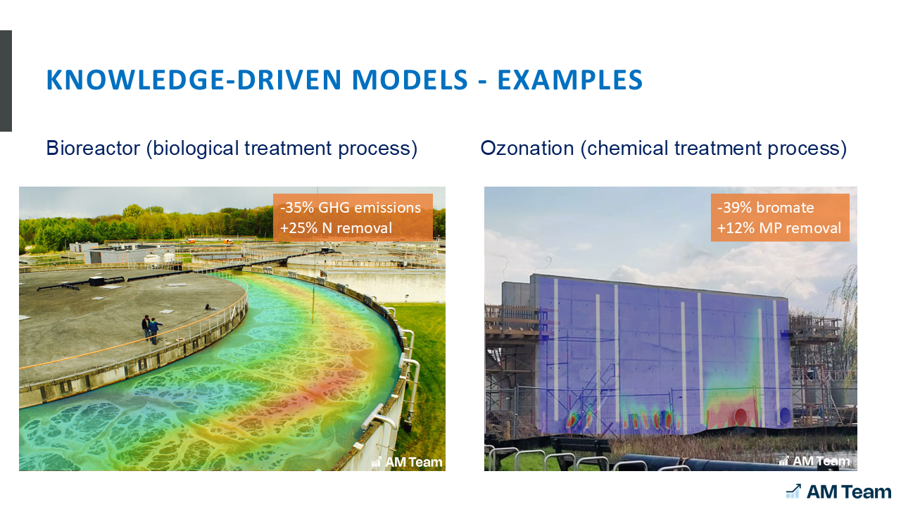 Applications of mechanistic models in wastewater and drinking water treatment