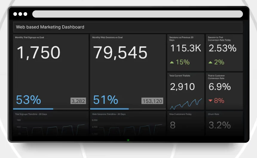 Web dashboard displayed on a screen