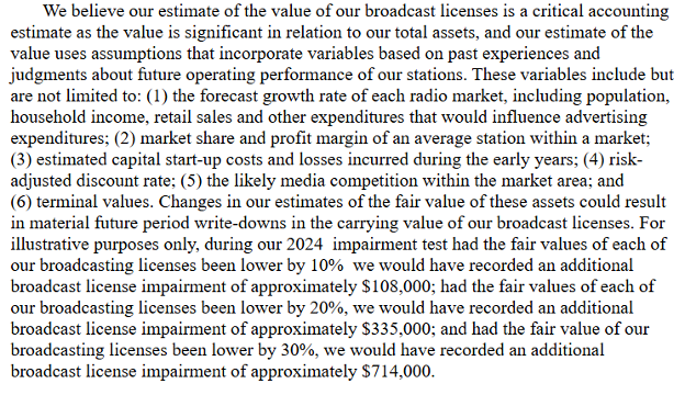Fair Value Impairment Tests Example