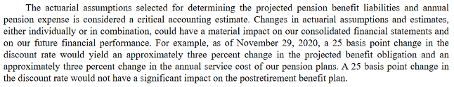 Fair Value Impairment Tests Example