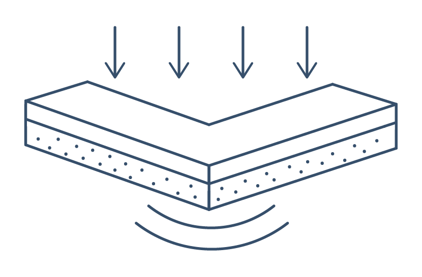 Diagram of sound absorption through a multi-layered floor with arrows and sound waves.