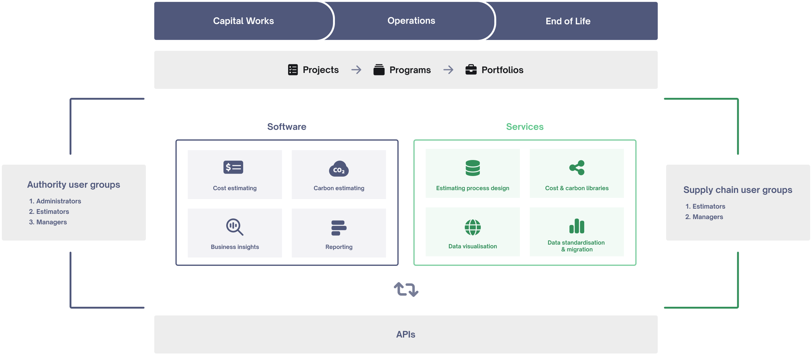 The Benchmark Estimating cloud solution