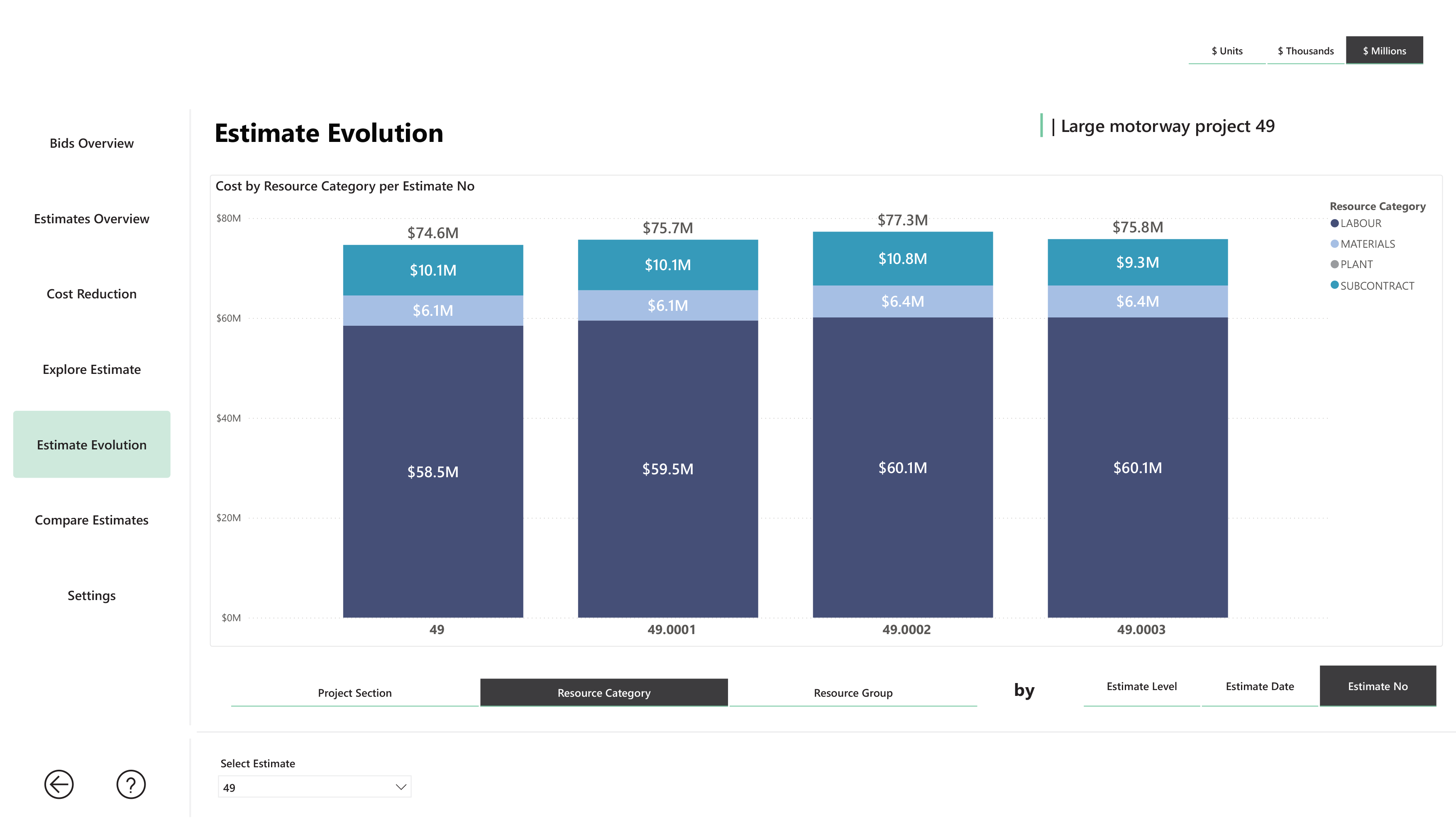 Cost estimating evolution