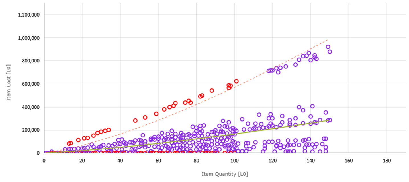 Data Cost Curve