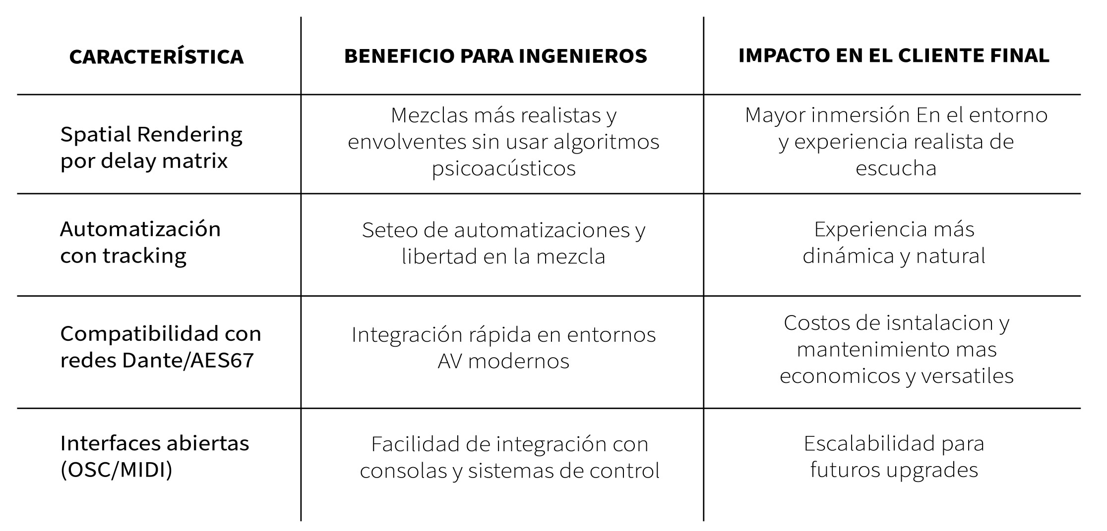 Contenido del artículo