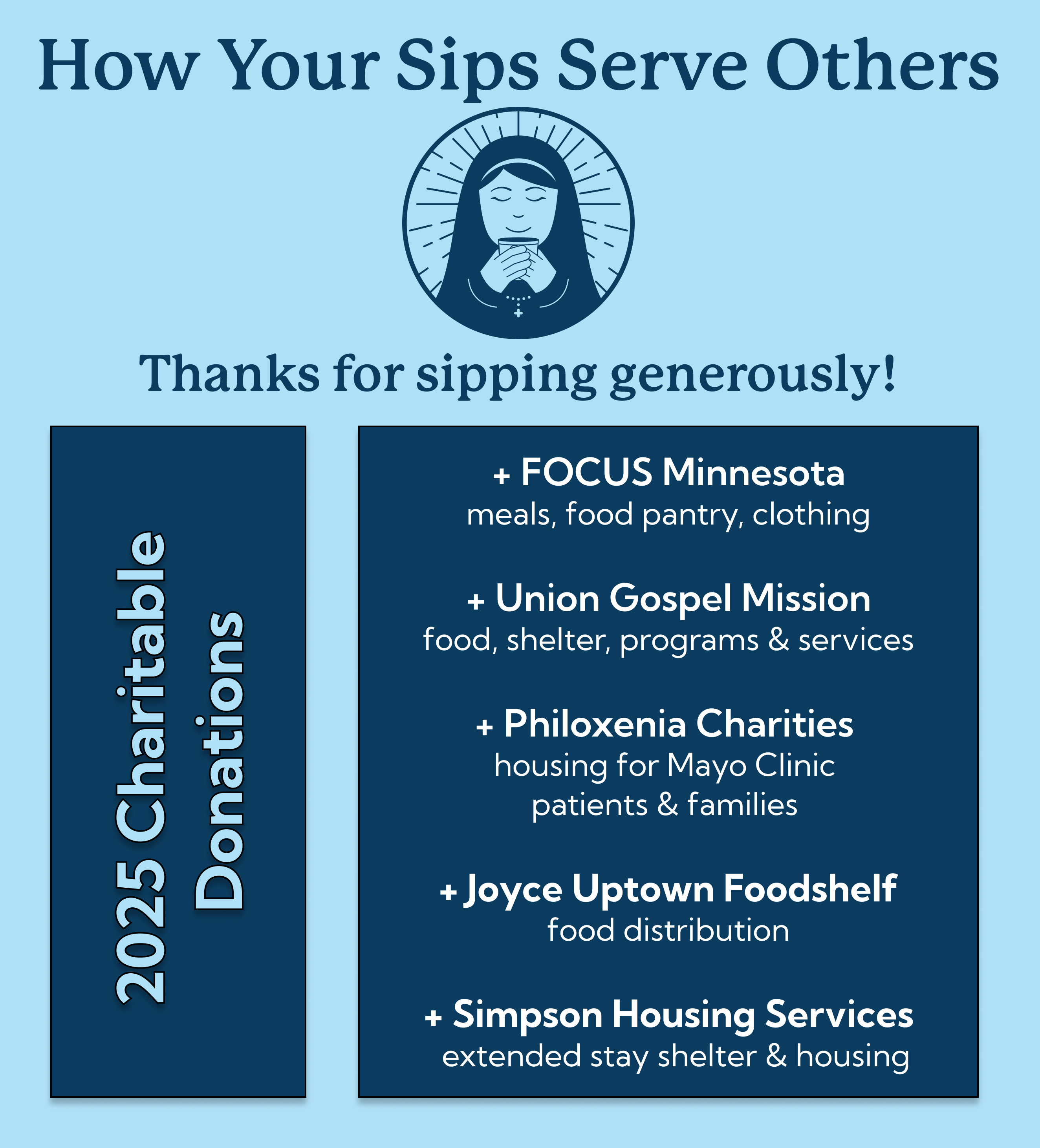 How your sips served others in 2025!