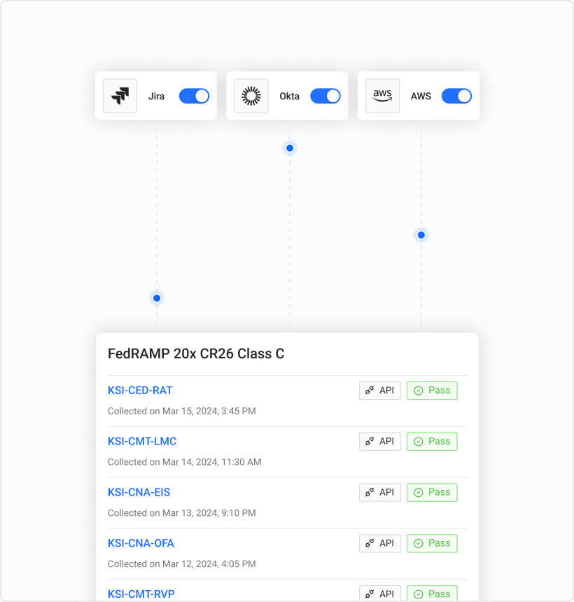 Evidence collection from Jira, Okta, and AWS into a FedRAMP 20x CR26 Class C evidence list