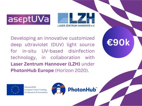 Successfully developed an innovative in-situ UV-based solution in collaboration with Laser Zentrum Hannover e.V (LZH), supported by Photonhub Europe (Horizon 2020).
