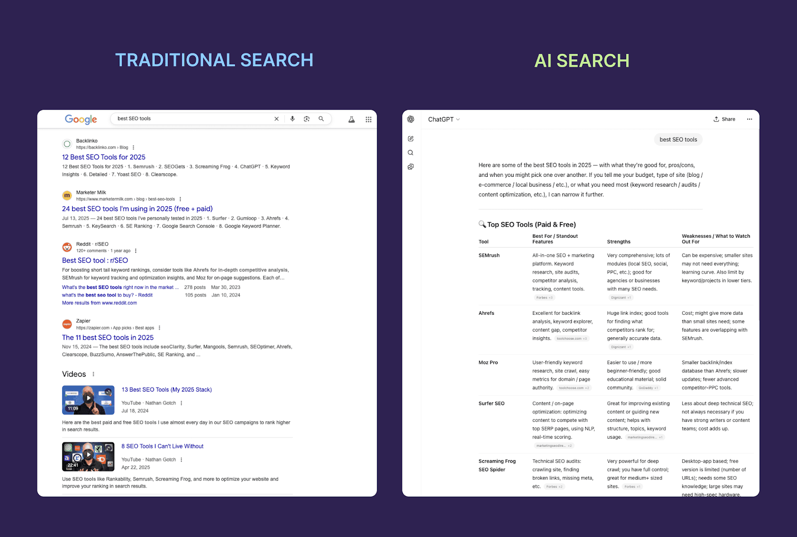 Traditional Search vs. AI Search