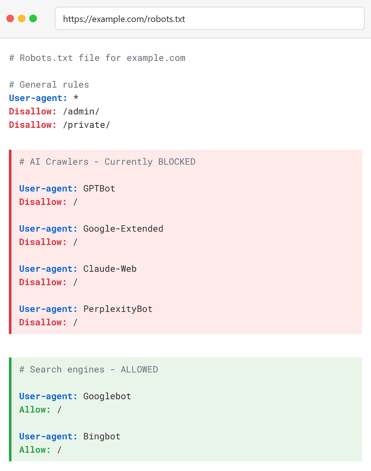 Robots.txt blocking AI crawlers
