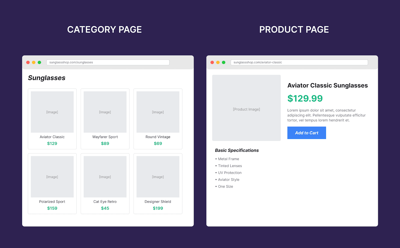 Ecommerce Comparison – Basic