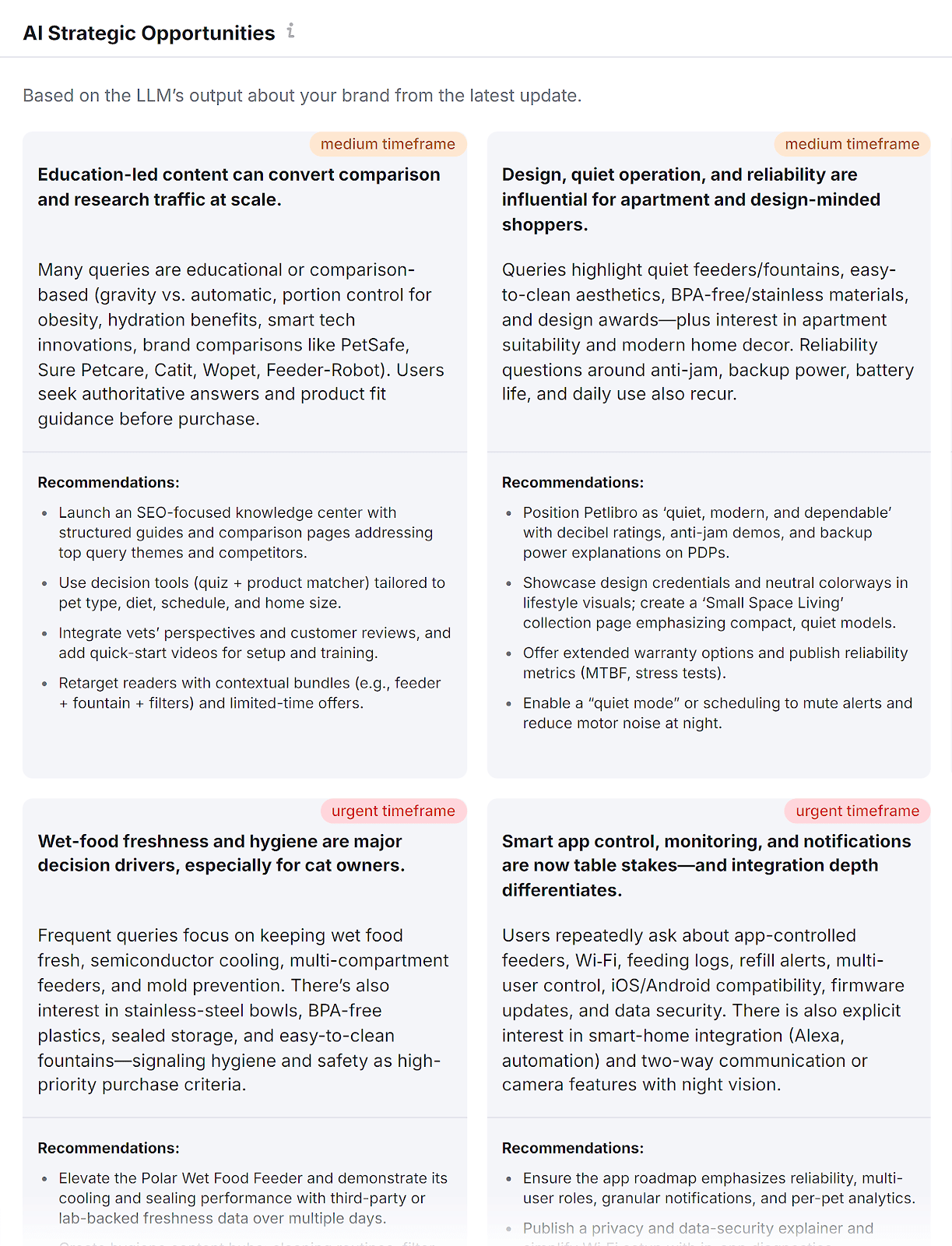 Semrush – AI SEO – Petlibro – AI Strategic Opportunities
