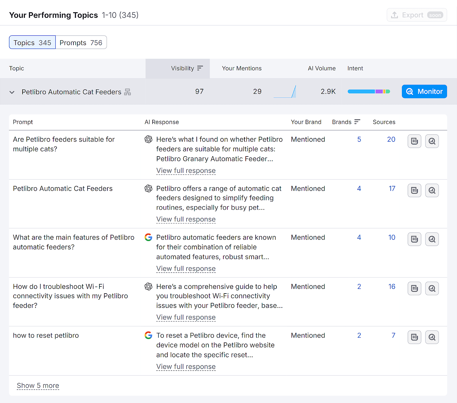 Semrush – AI SEO – Petlibro – Your Performing Topics – Prompts