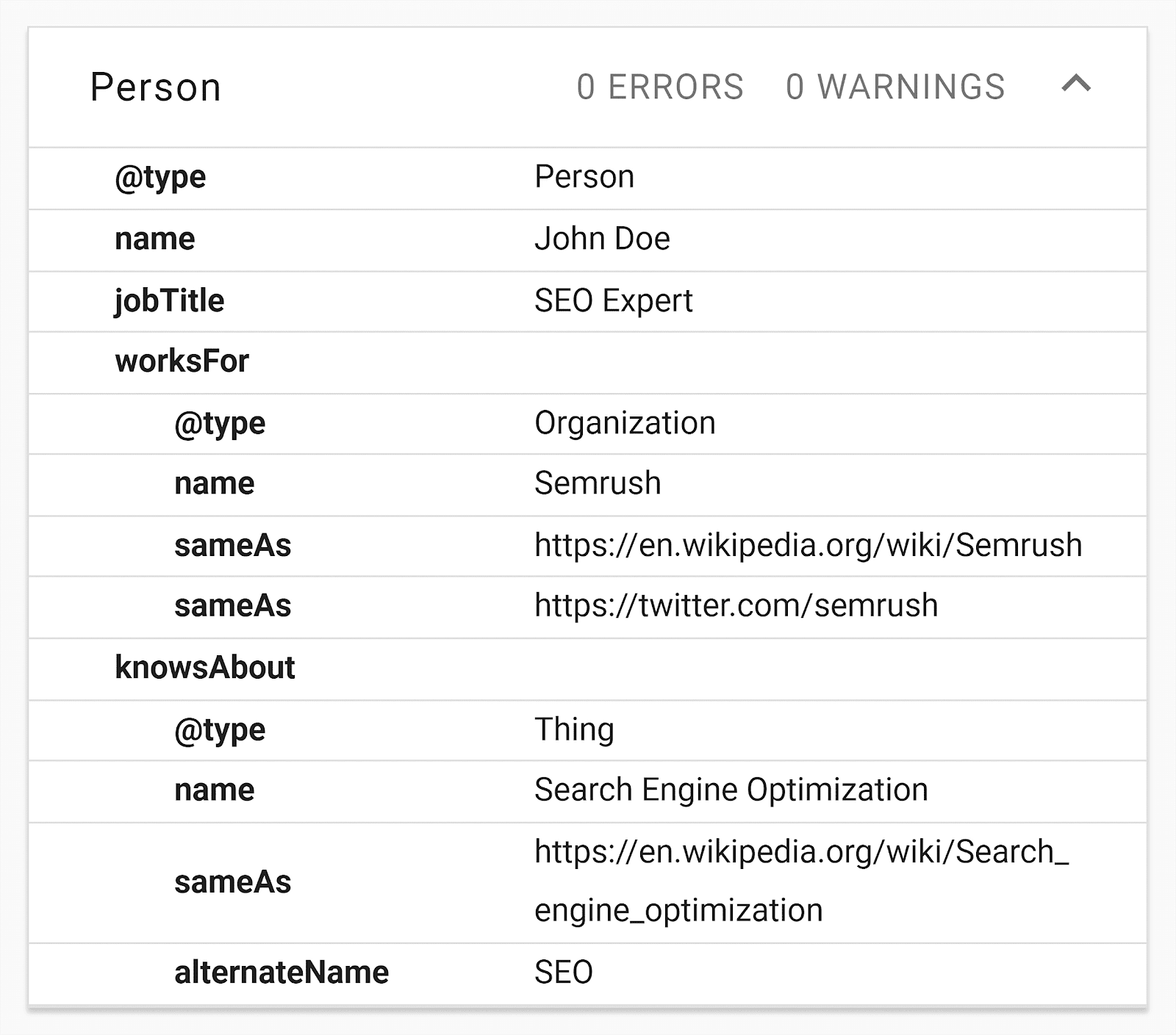 Schema – Validation