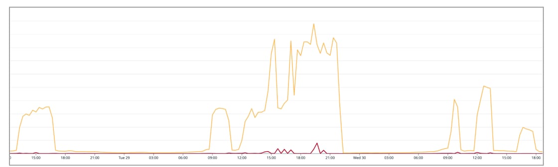 webflow_incident_latency