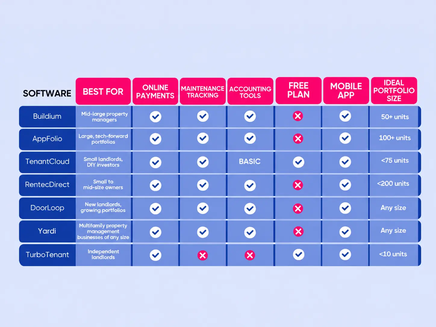 best property management software compared