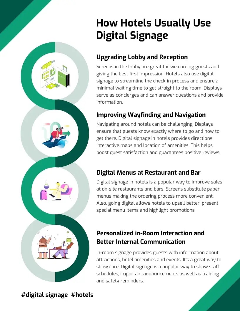 uses of digital signage for hotels