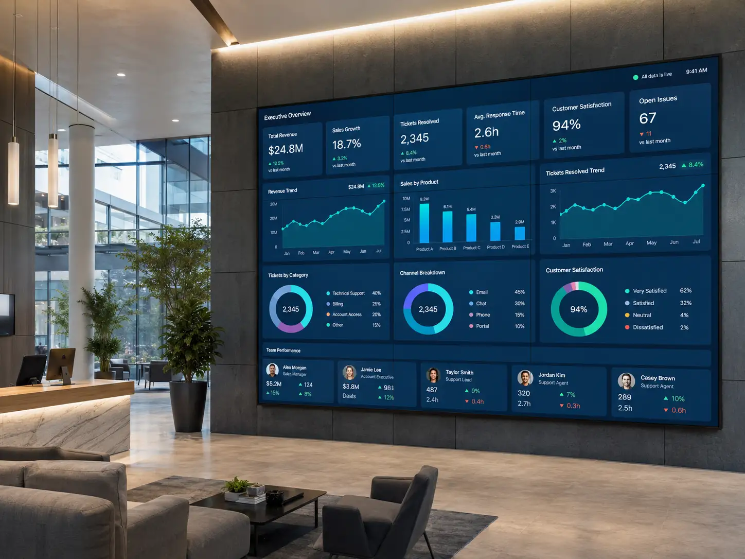 Corporate digital signage example showing a live KPI dashboard on a lobby video wall