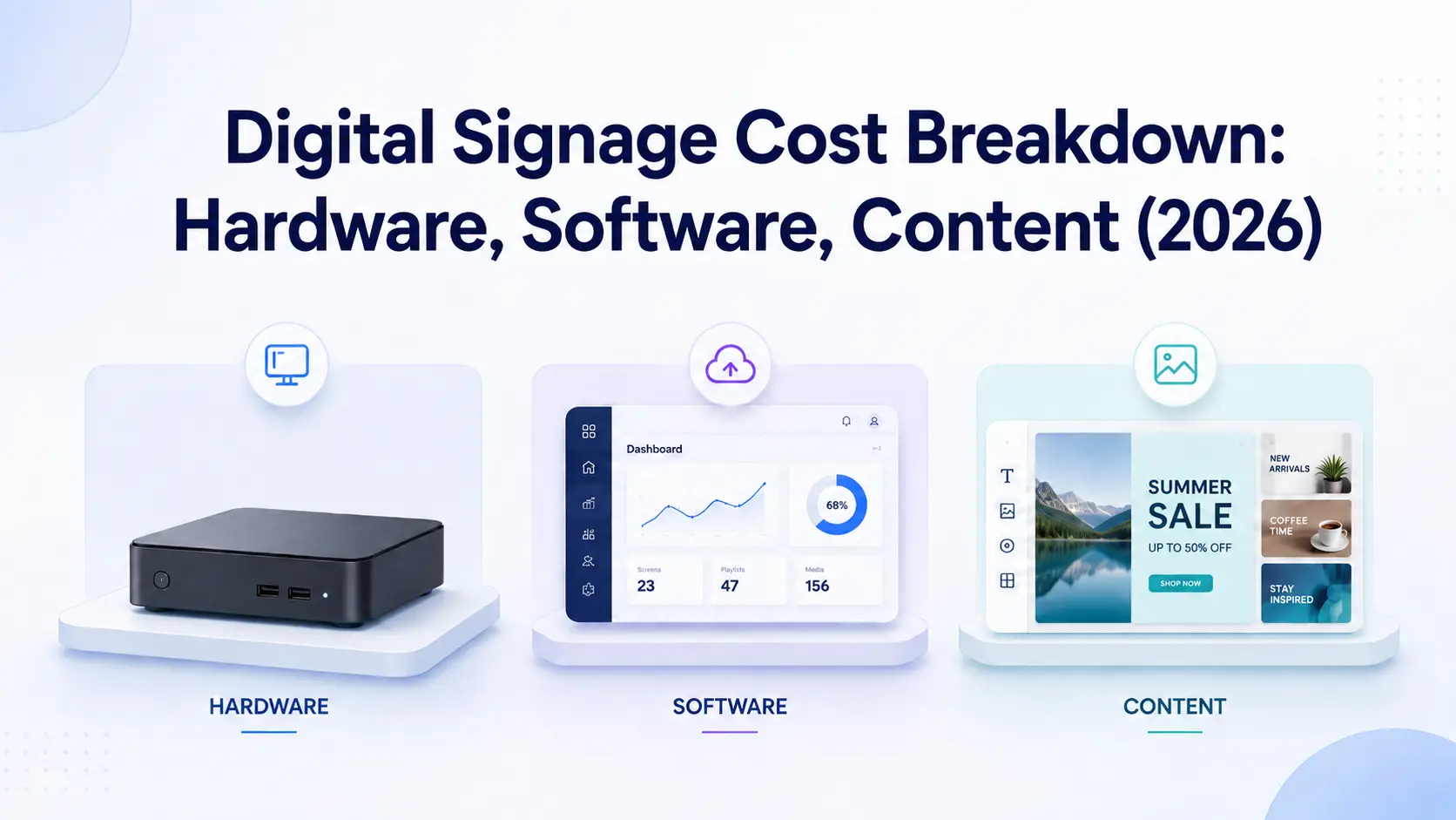 Digital signage cost breakdown: hardware, software, and content in 2026