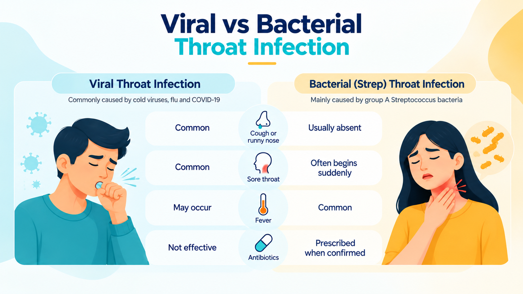 Viral vs Bacterial Throat Infection Infographic.png