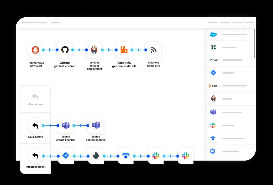 xMatters dashboard