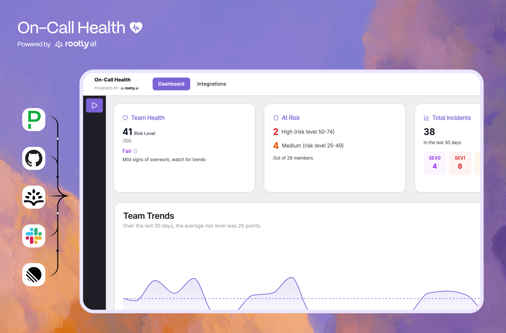 Your on-call team Is burning out: here's how to see it coming