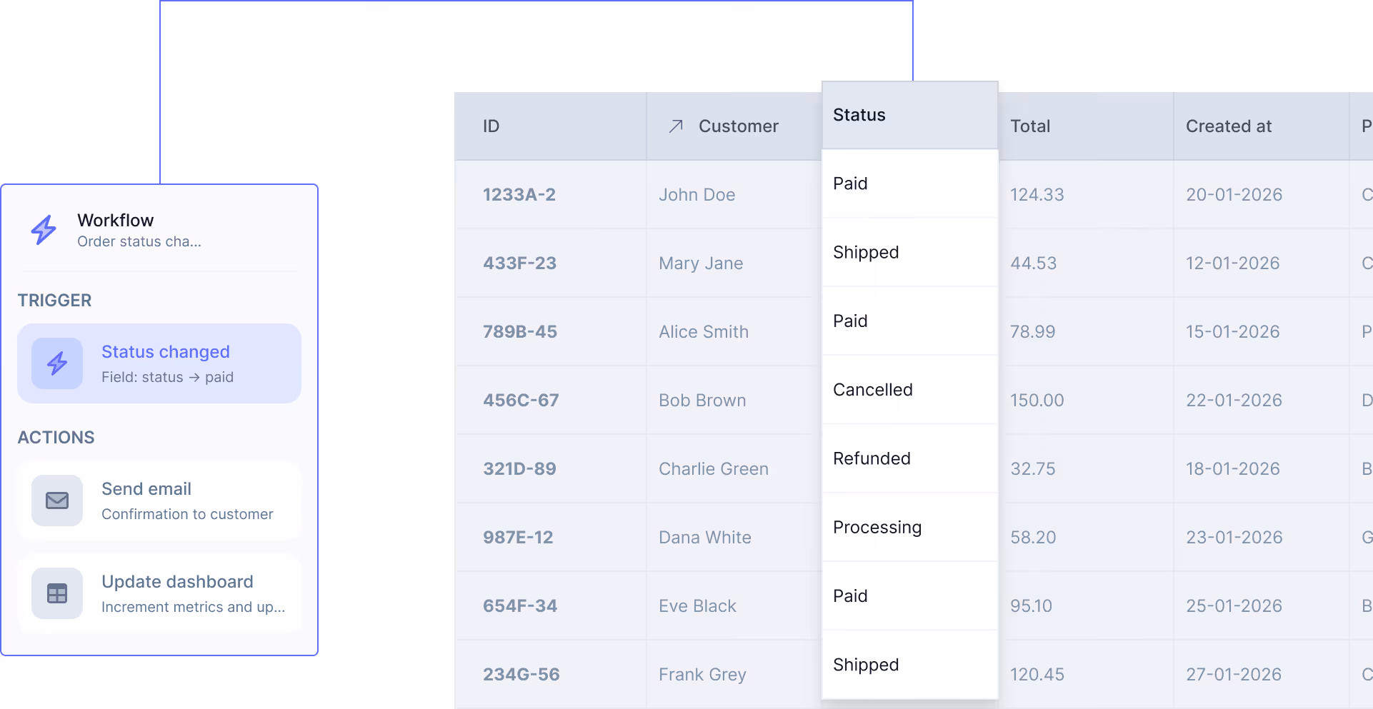 Bring data to action – workflow triggered by a status change