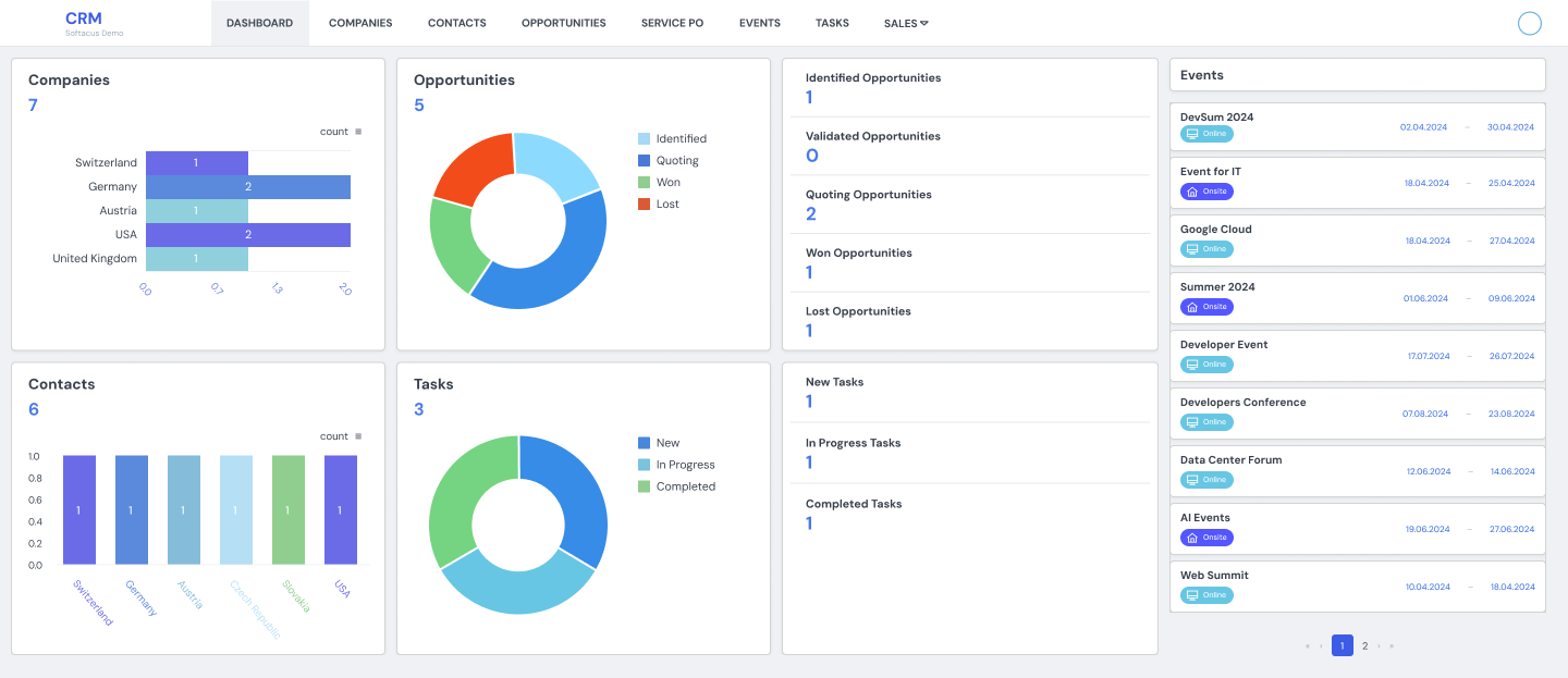 Softacus CRM dashboard with opportunities, tasks and events overview