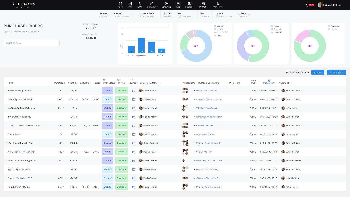 Softacus CRM purchase orders list with status charts