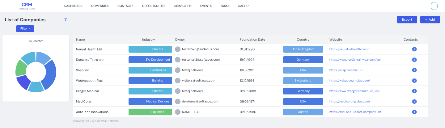List of companies with industry and country tags in Softacus CRM