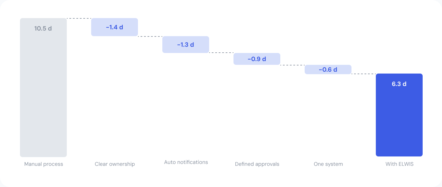 Stat illustration