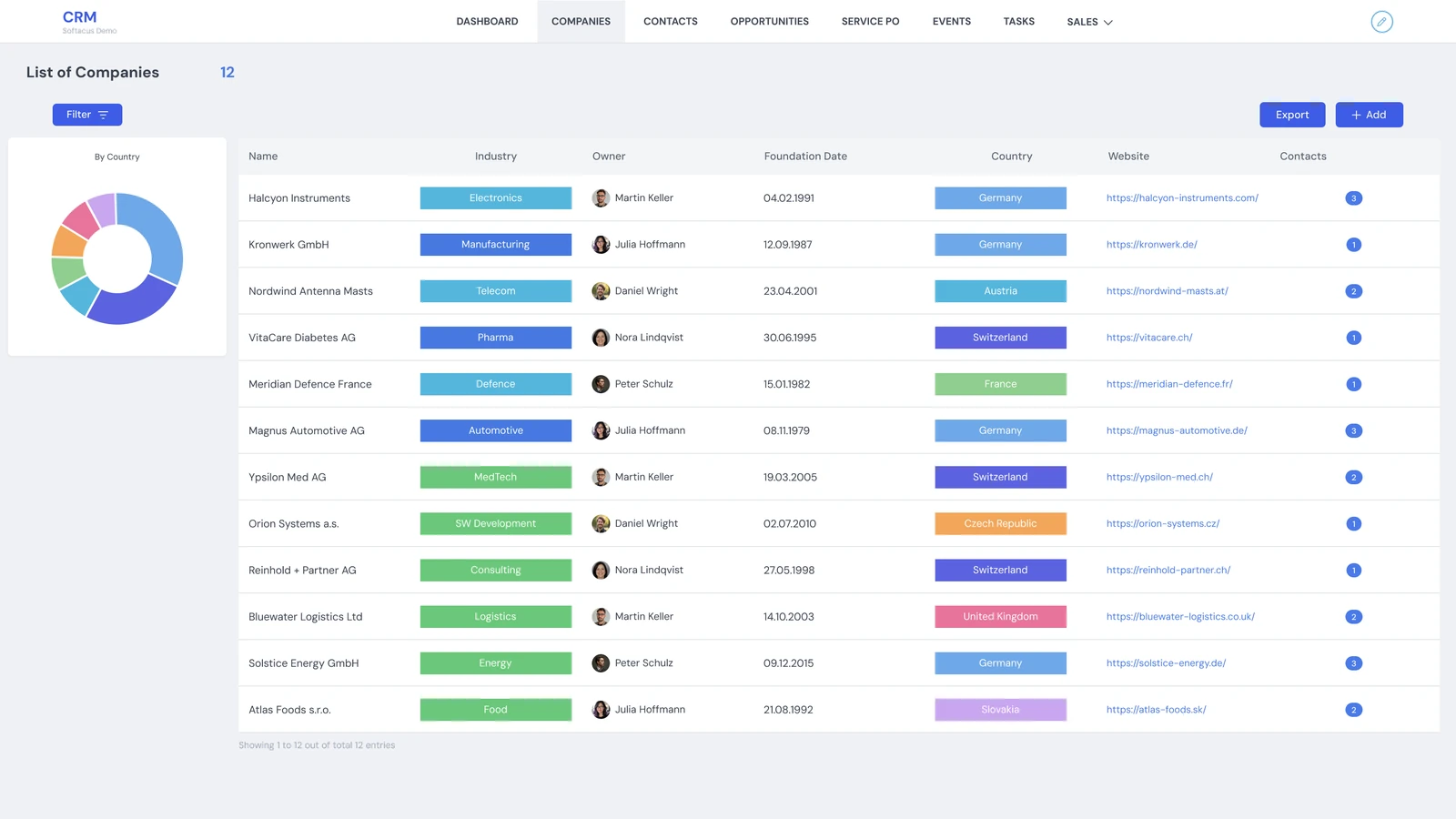 Softacus CRM list of companies with industry, owner, country and contact count