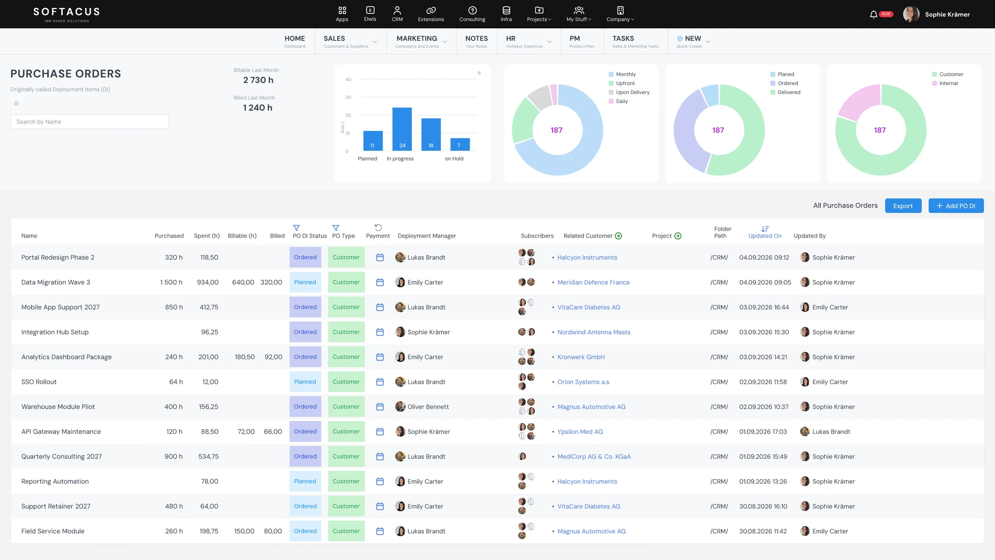 Softacus CRM purchase-order pipeline with owners, statuses and deadlines