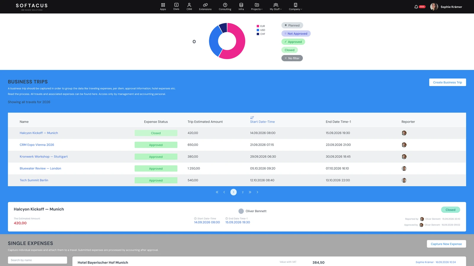 Softacus business trips list with approval status, dates and trip costs per employee