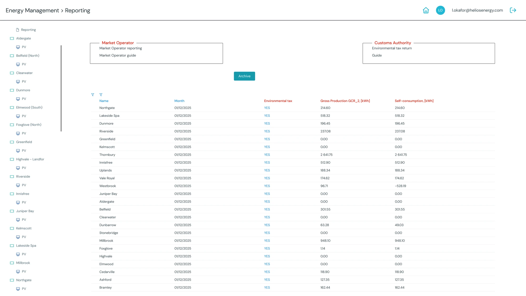 Solar reporting overview covering energy production, efficiency and completed maintenance