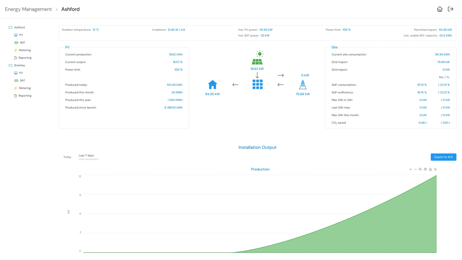 Solar site dashboard showing live energy generation and consumption