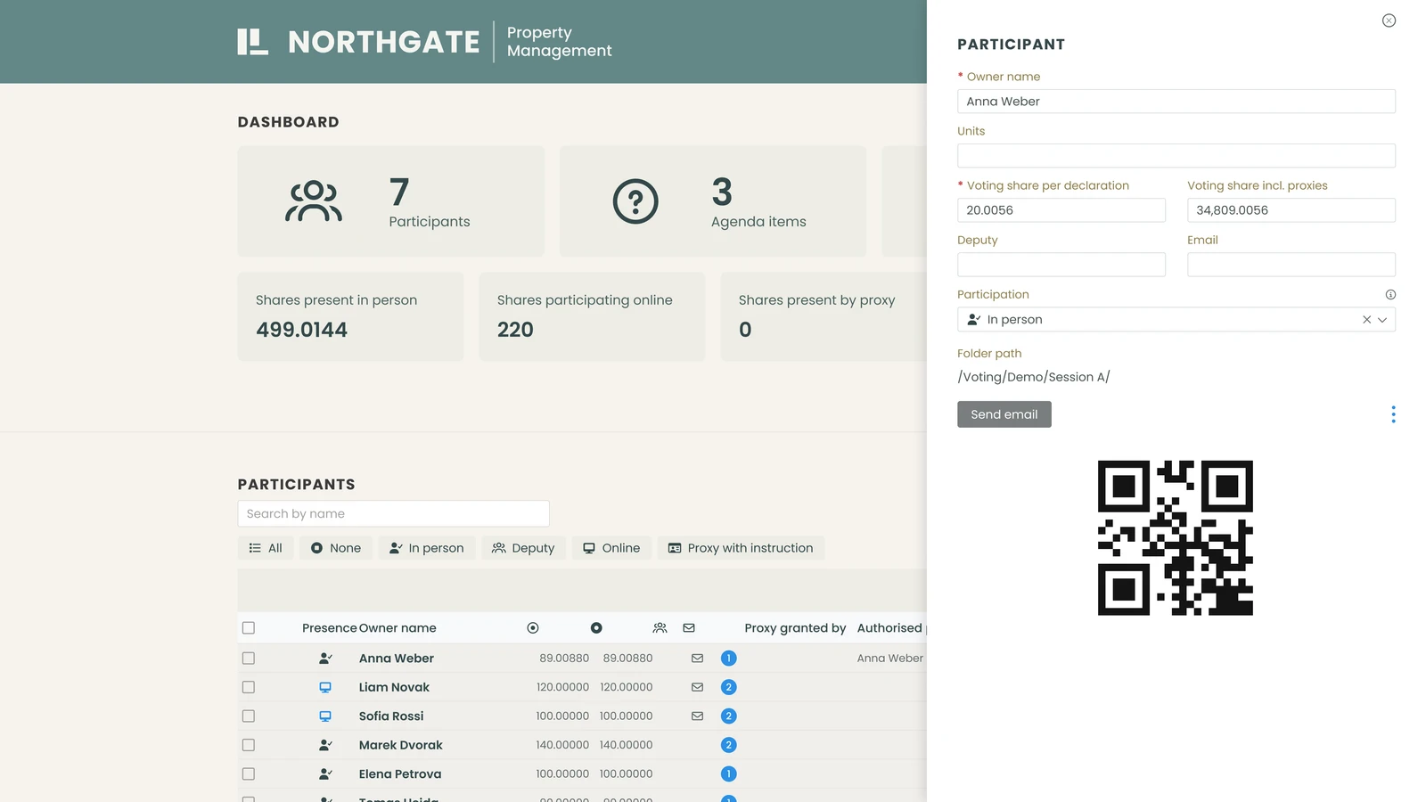 Meeting dashboard with participant and share totals and one participant's record open beside it