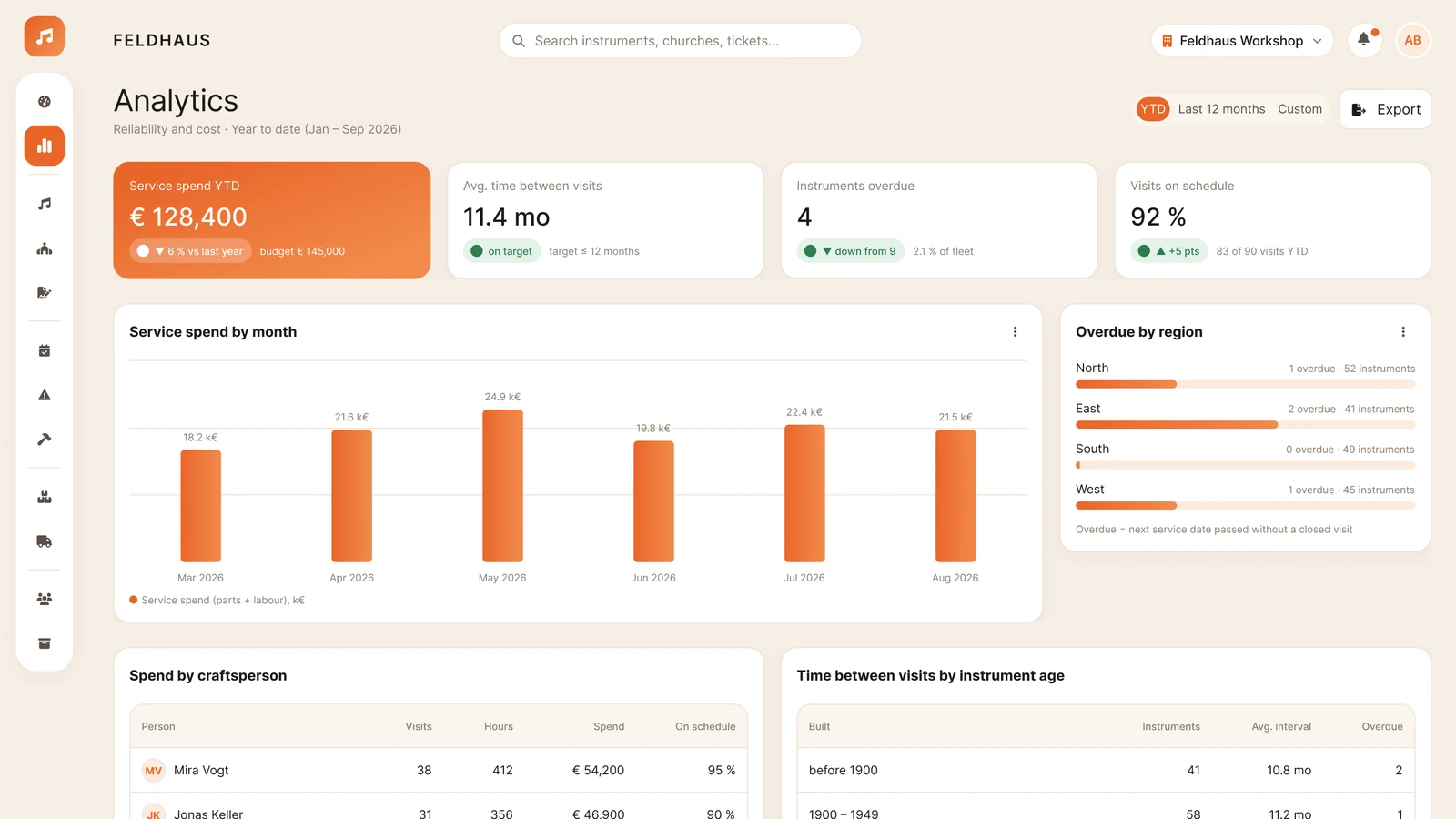 Reliability and maintenance cost analytics dashboard
