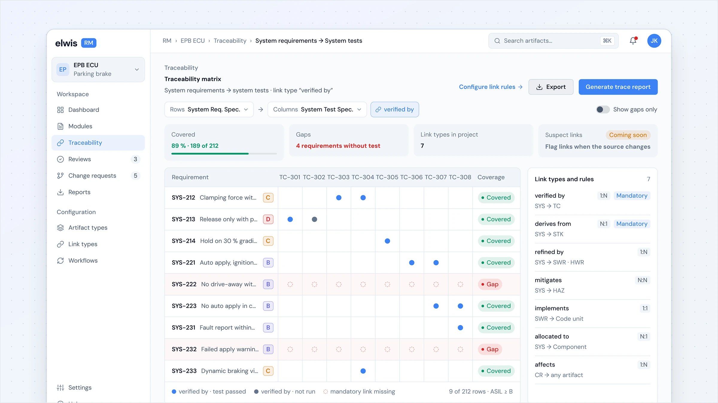 Traceability matrix from system requirements to system tests with coverage and gaps