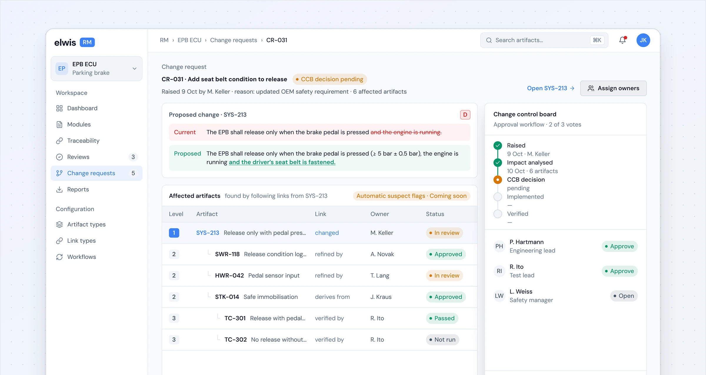 Change request with the affected requirements, designs and tests listed by level